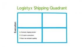 The Logistyx Shipping Quadrant
